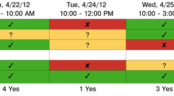 auto-updating availability of the participants